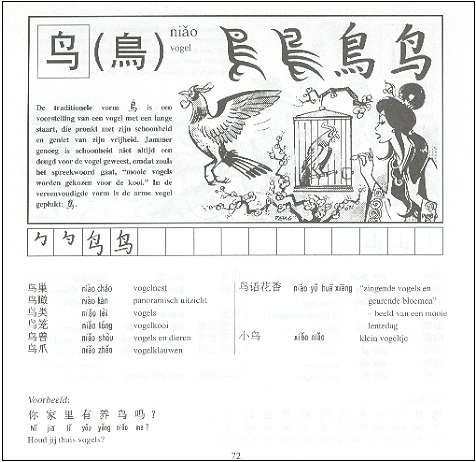 Het verhaal achter Chinese karakters-Chinese karakters uitgelegd